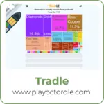 Tradle